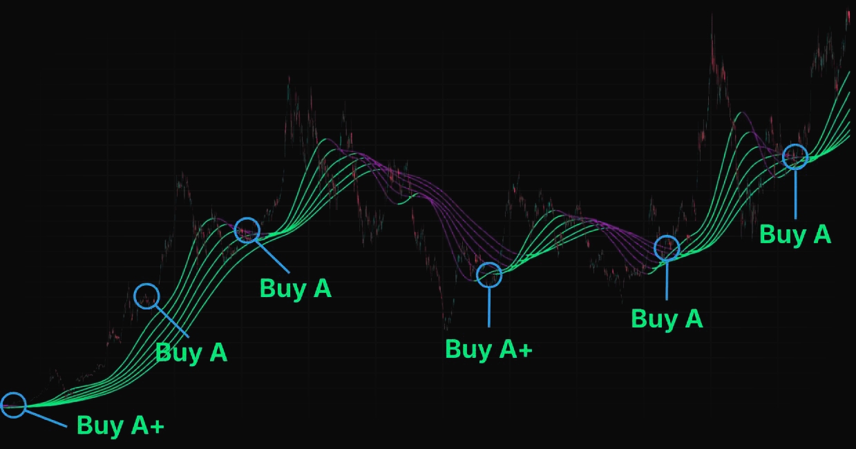 AI-powered stock picker identifying buy signals for GARP investors